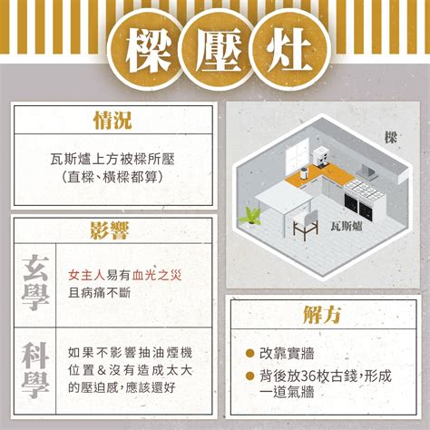 廚房風水|廚房風水 要注意什麼？瓦斯爐怎麼放？廚房煞氣會漏。